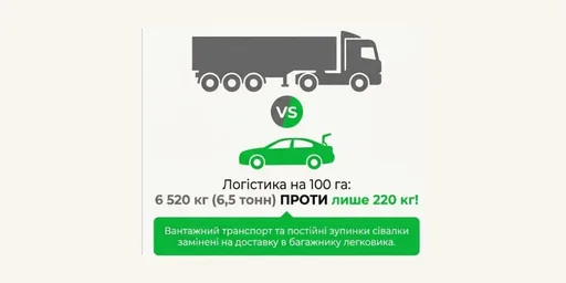 Оптимізована система фосфорного живлення